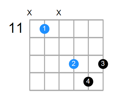 G#6sus4 Chord